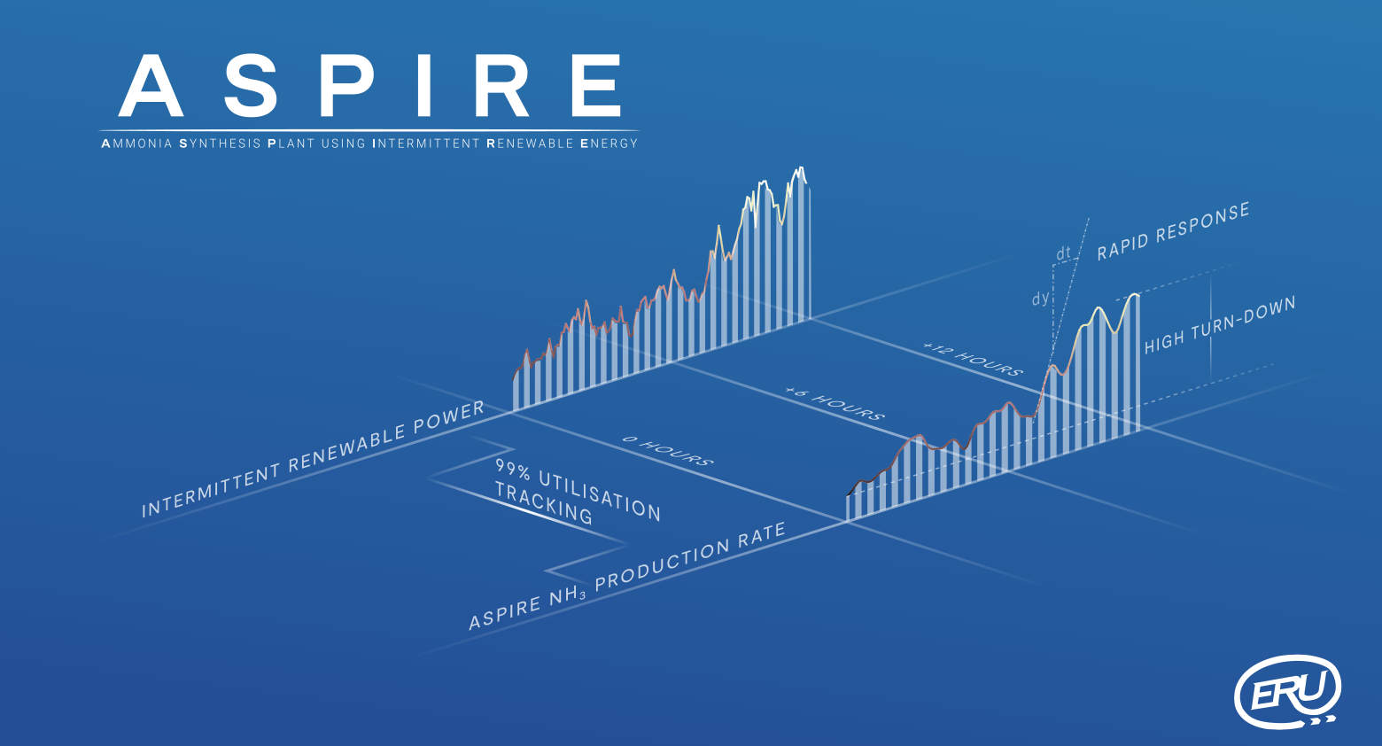 Aspire project picture