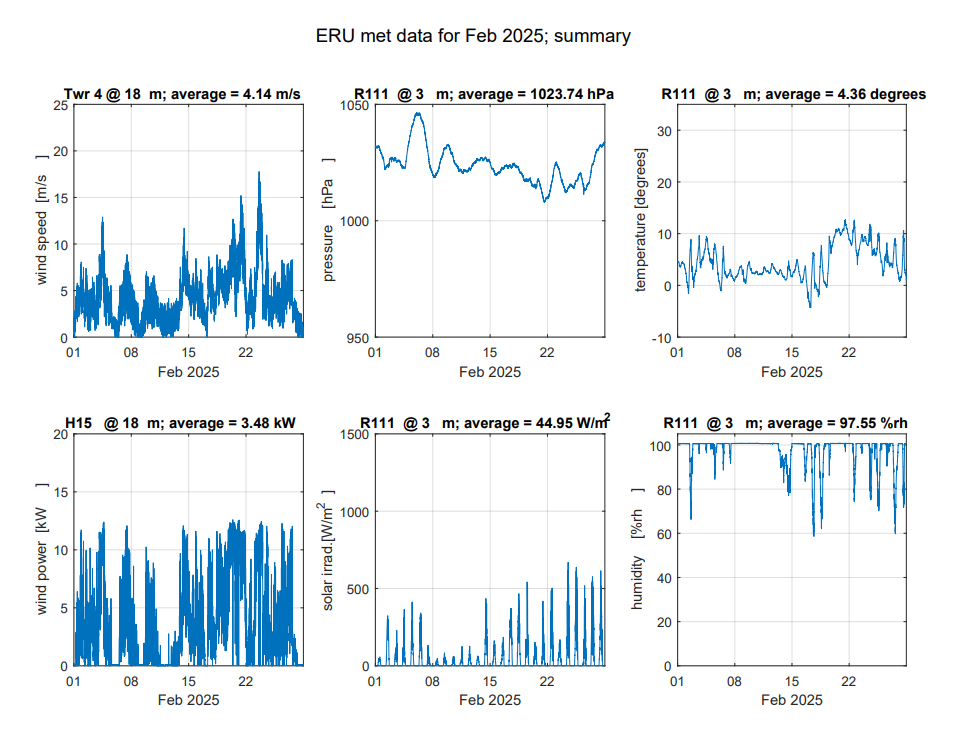 met data